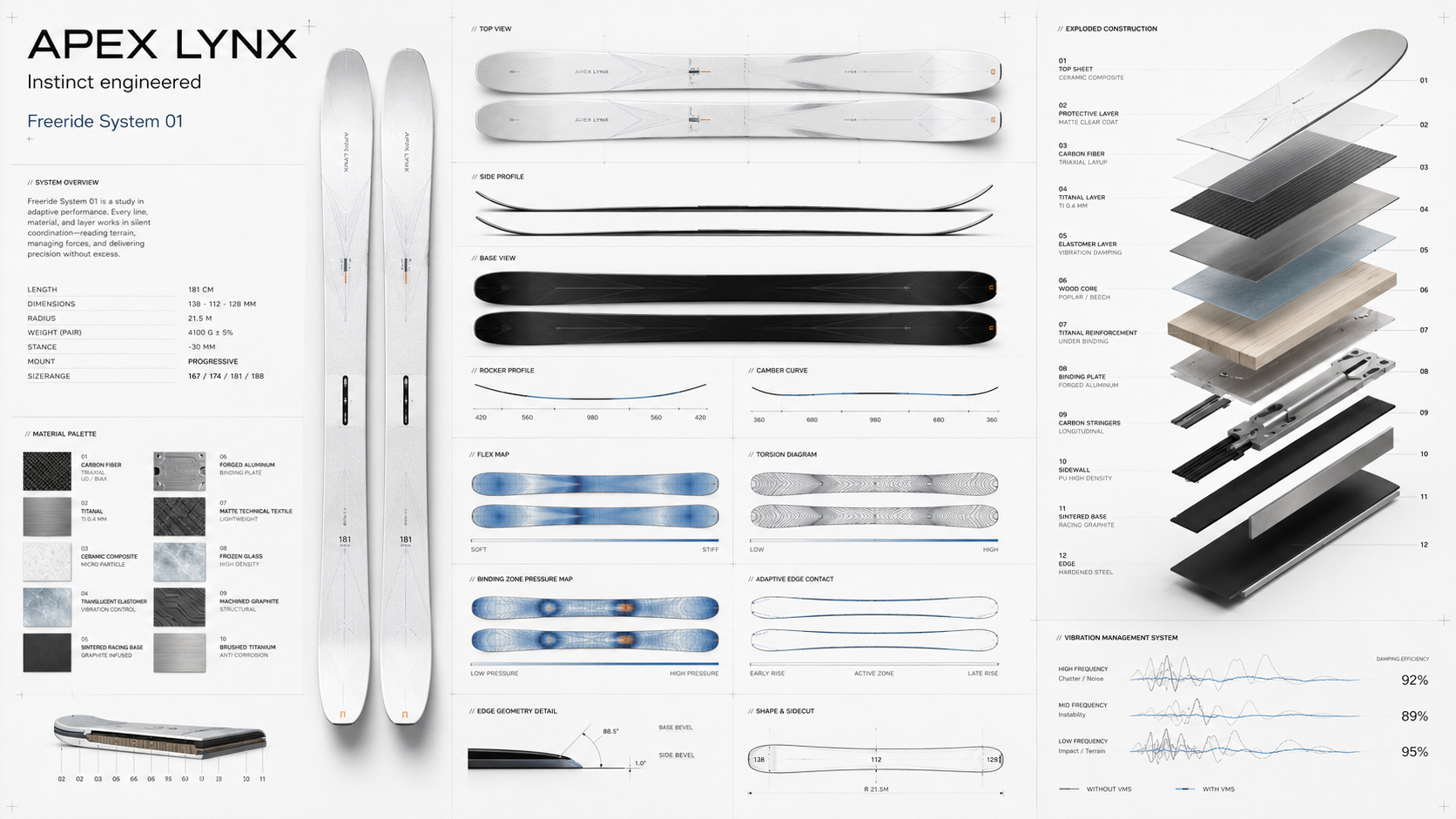 Plaquette produit ski Apex Lynx